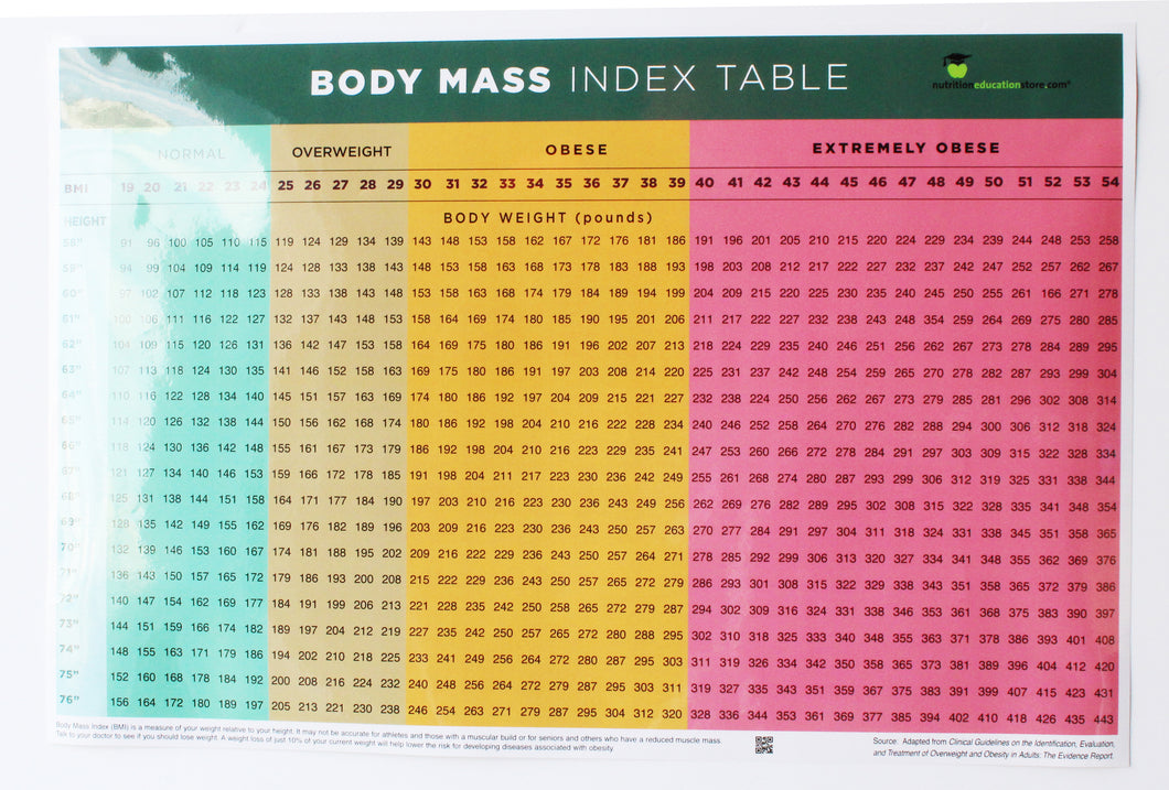 Body Mass Index Chart